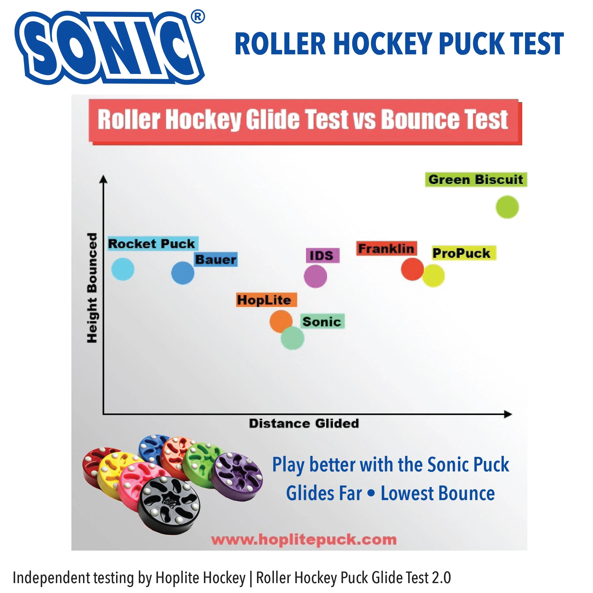 Sonic Puck roller hockey